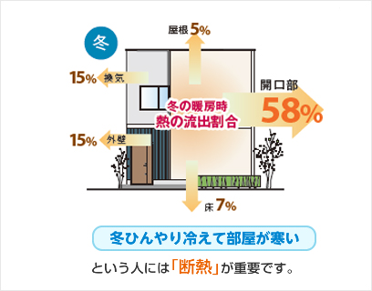 冬の断熱イメージ
