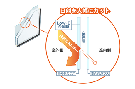 日射カットイメージ